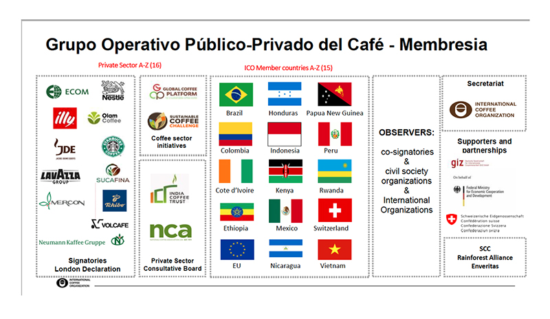 seminario-organizacion-cafe